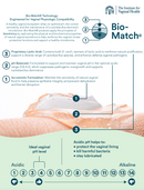 Bio-Match®