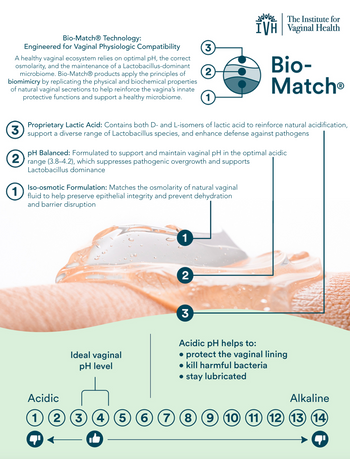 Bio-Match®