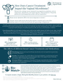 Cancer Treatment