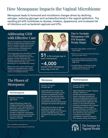 Menopause