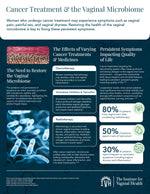 Cancer Treatment