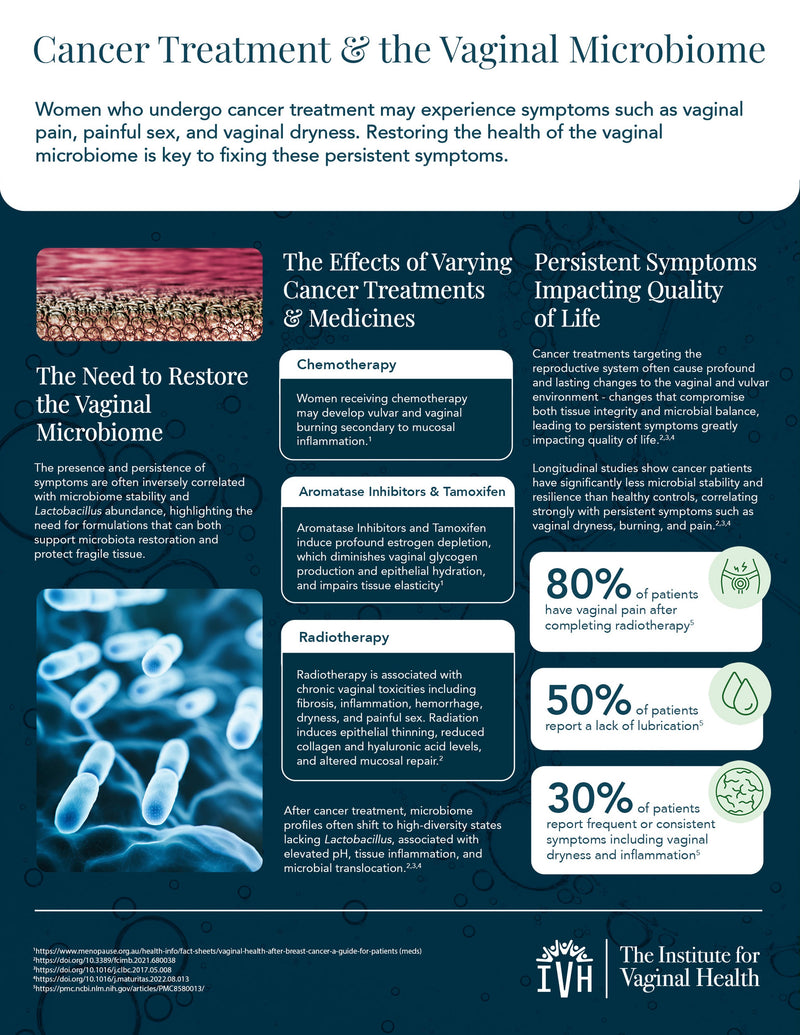 Cancer Treatment