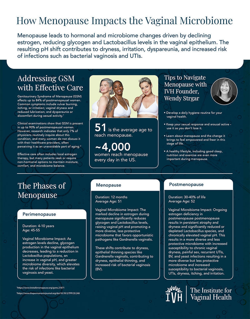 Menopause
