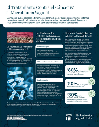 Tratamiento del Cáncer