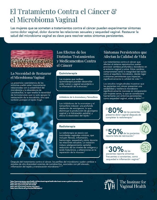 Tratamiento del Cáncer