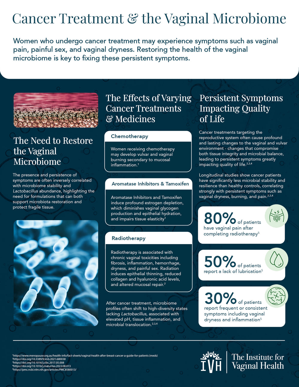Cancer Vaginal Biome