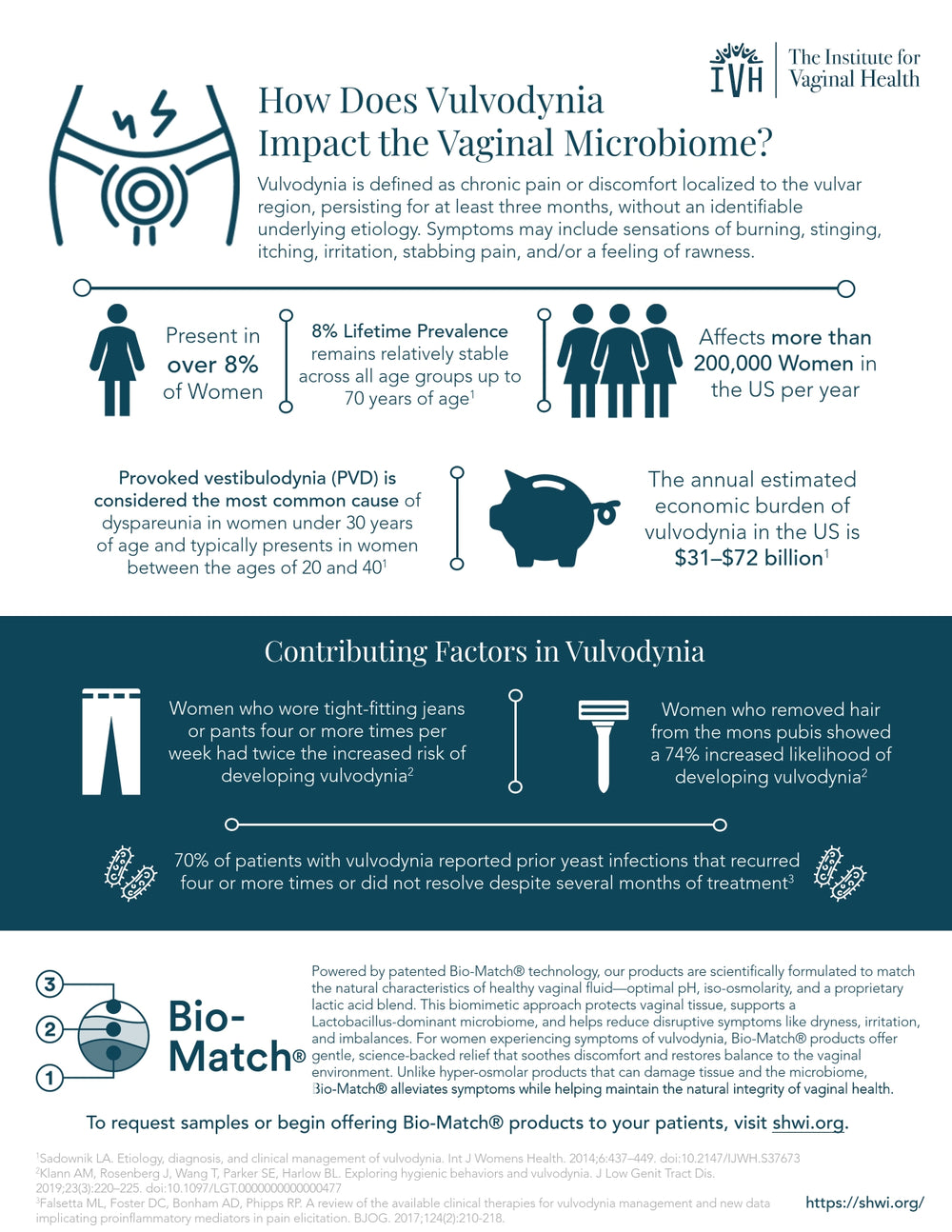 Vulvodynia